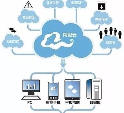 阿里巴巴觸角伸向化工行業(yè) 智能制造與云采購(gòu)箭在弦上，云計(jì)算裝備技術(shù)服務(wù)賦能產(chǎn)業(yè)升級(jí)